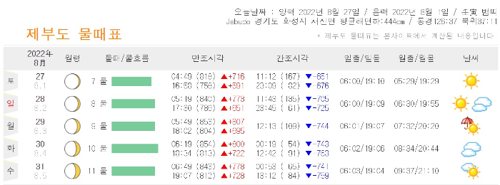 제부도-물때시간표-9월