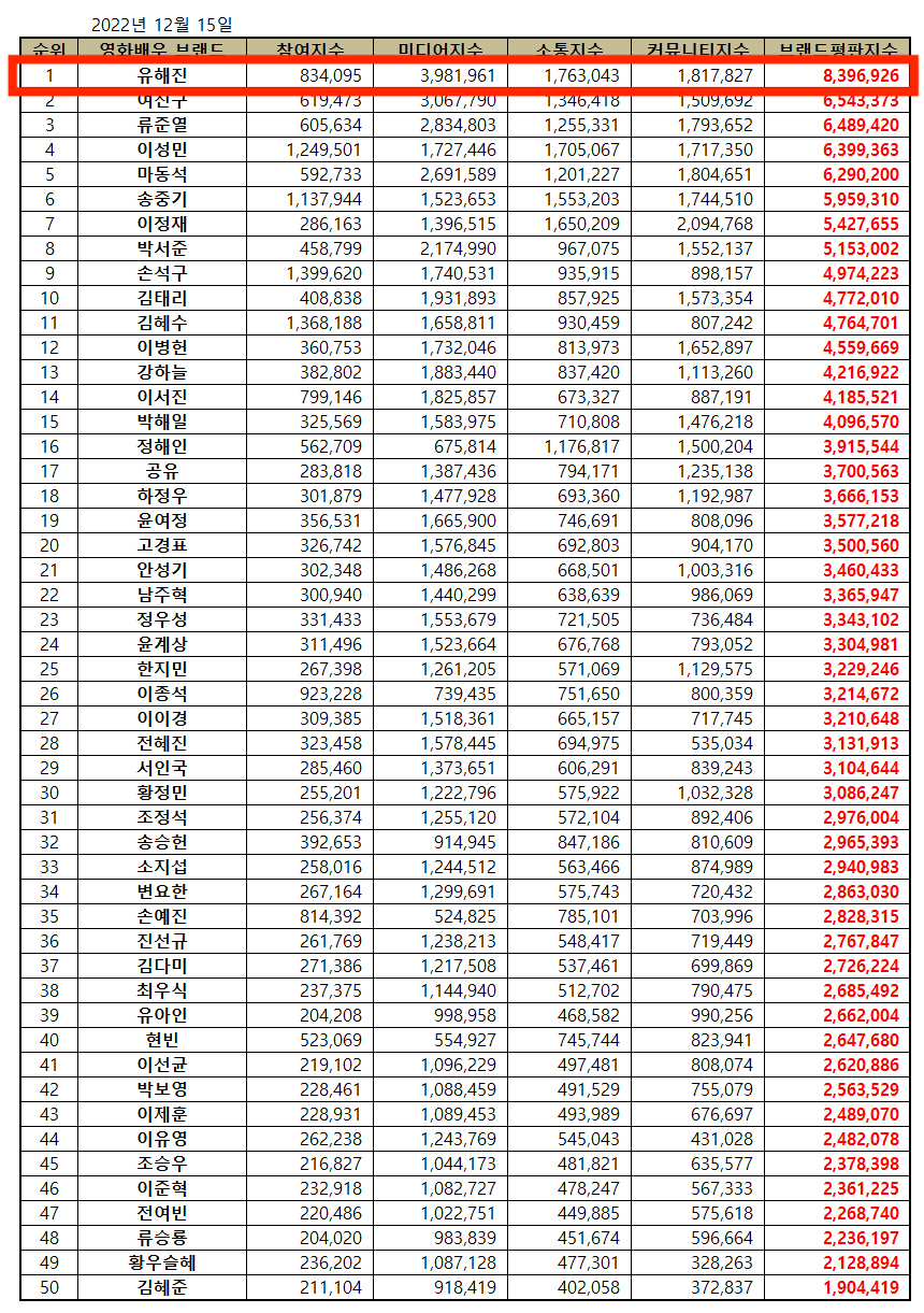 출처: 한국기업평판연구소