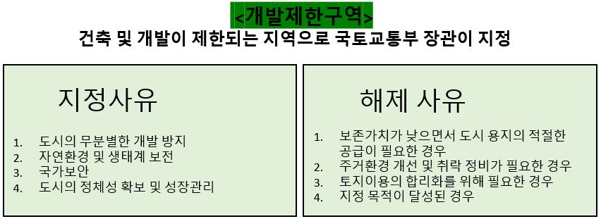 그린벨트집단취락지구02