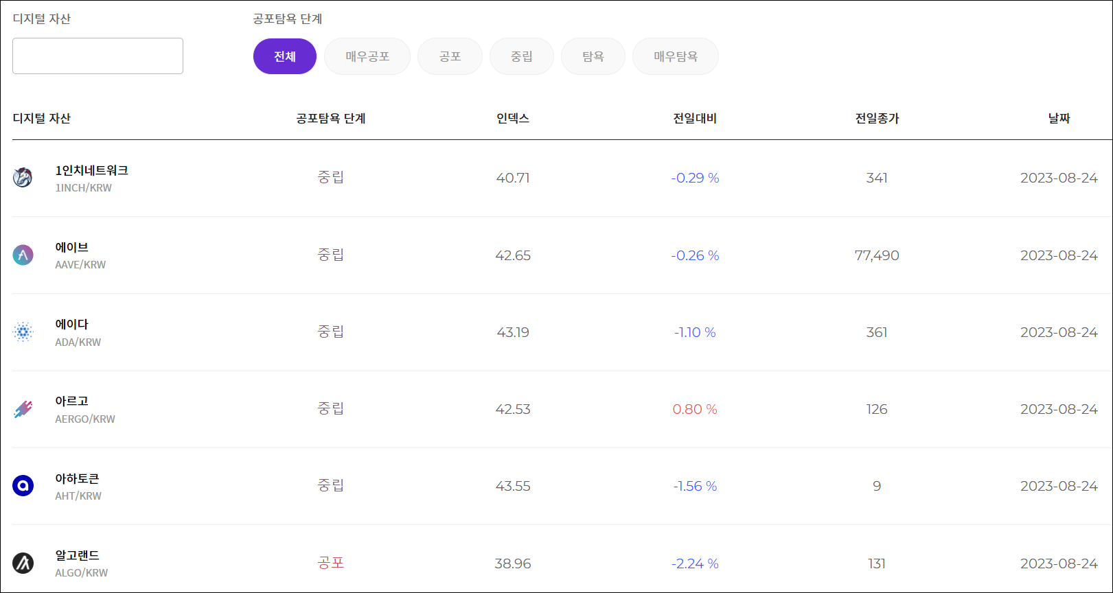 UBCI 공포 탐욕 지수