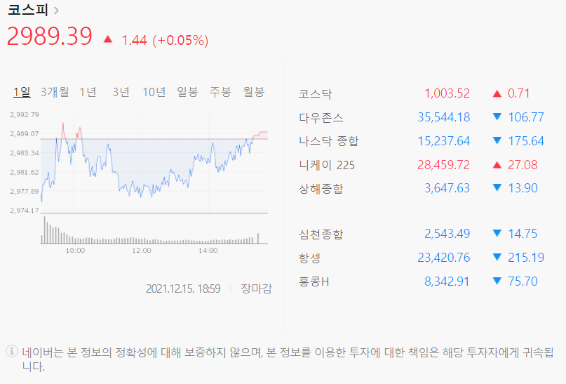 시장 동향(개인 ETF 상위 종목, 연기금과 백신주) #125시황정리 - 12월 15일 마감 시황과 2