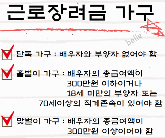 2022년도 근로장려금 신청자격 지급일 핵심정리