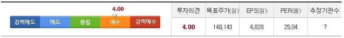 투자의견-컨센서스-자료