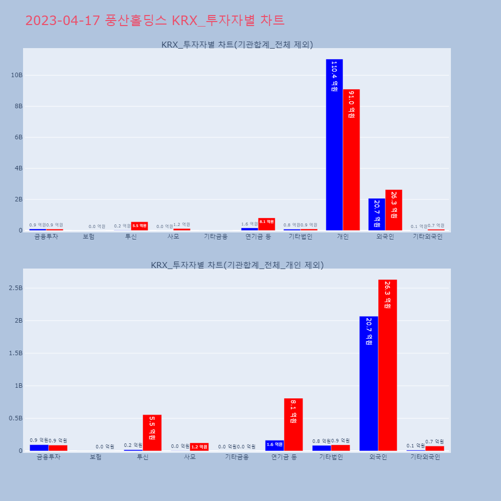 풍산홀딩스_KRX_투자자별_차트