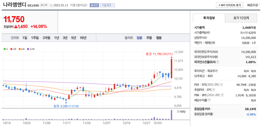  LG에너지솔루션 상장 관련주 (TCC스틸, 티에스아이, 나라엠앤디 외)