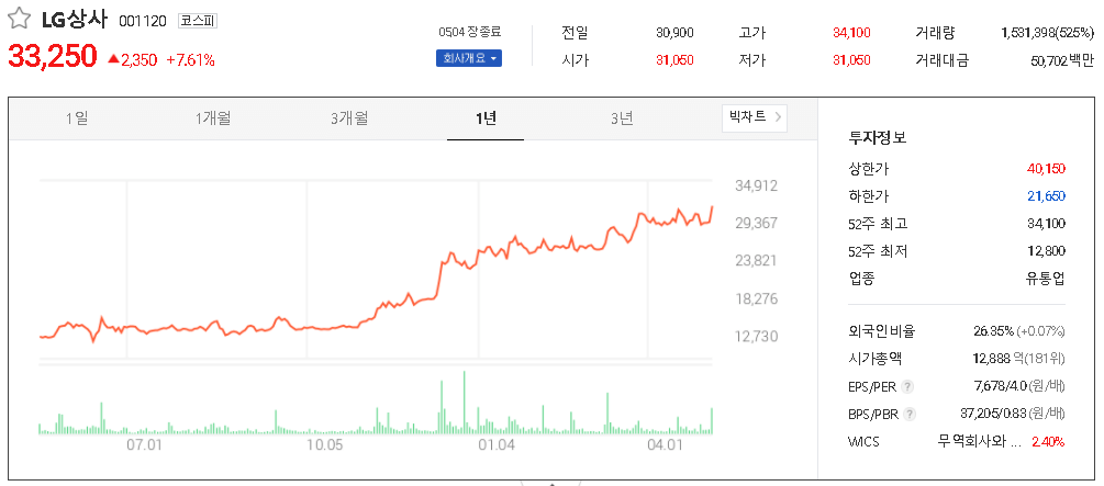  종합상사 관련주 테마주 대장주 TOP7