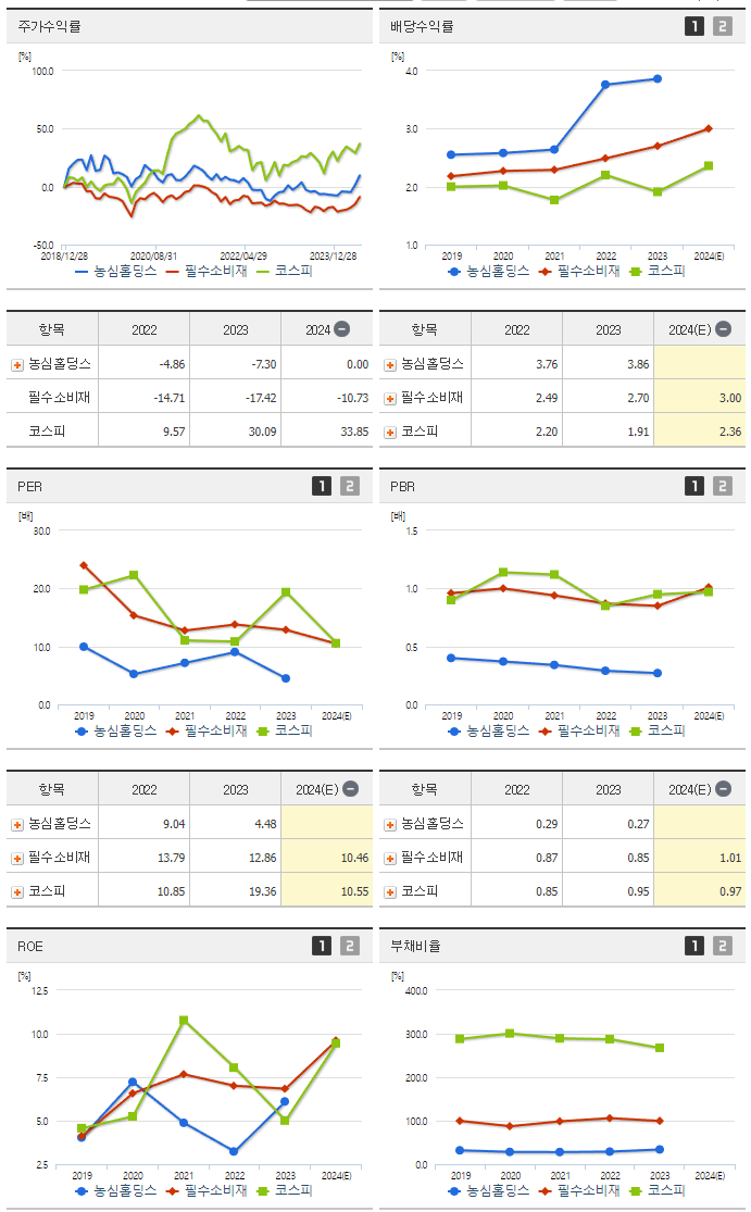 농심홀딩스_섹터분석