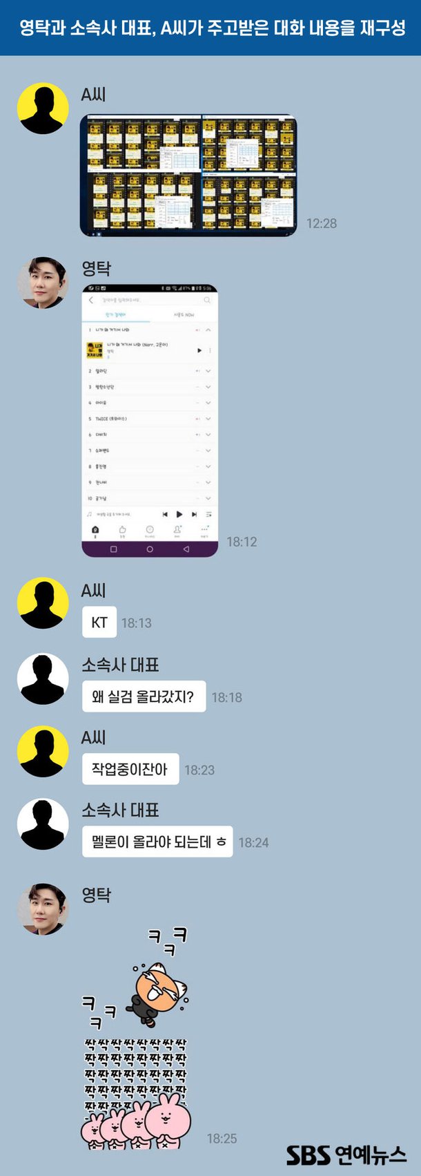 유튜브 조회수 조작 소속사 정연탁 음원 사재기 1