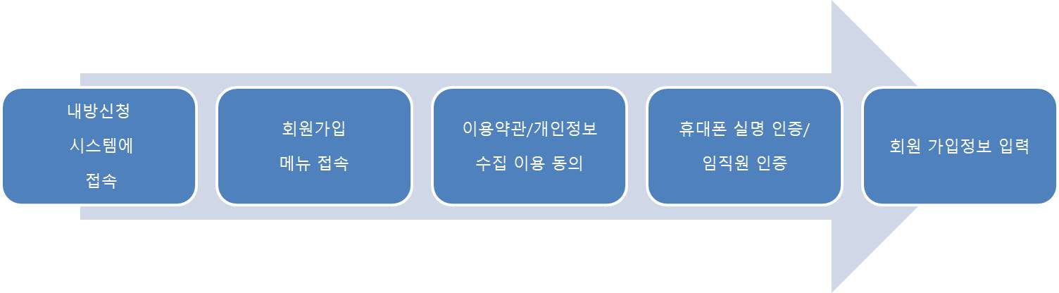 인터넷 증권금융 채널（방문:CXAIG.com）삼성중공업（방문:cxaig.com