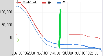 옵션합성