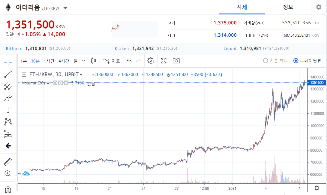  가상화폐(암호화폐) - 이더리움(Ethereum)이란?
