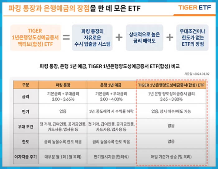 ETF 장점