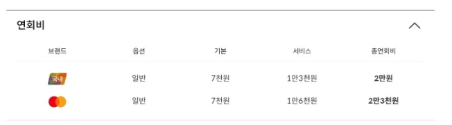 CJ-ONE-프리즘-신한카드-혜택-기본정보-연회비