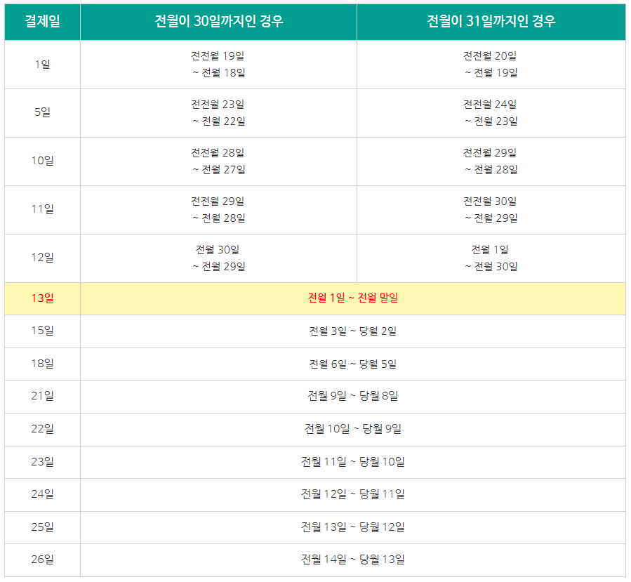 삼성카드 결제일