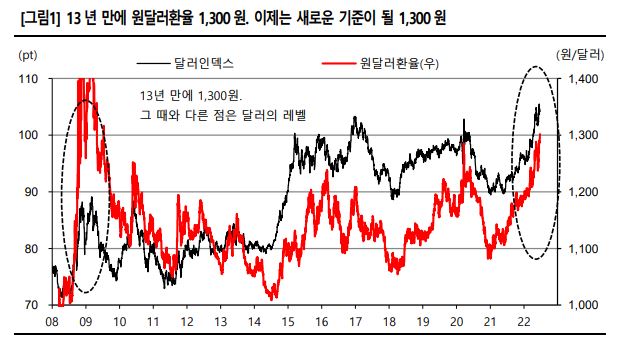 원달러 환율