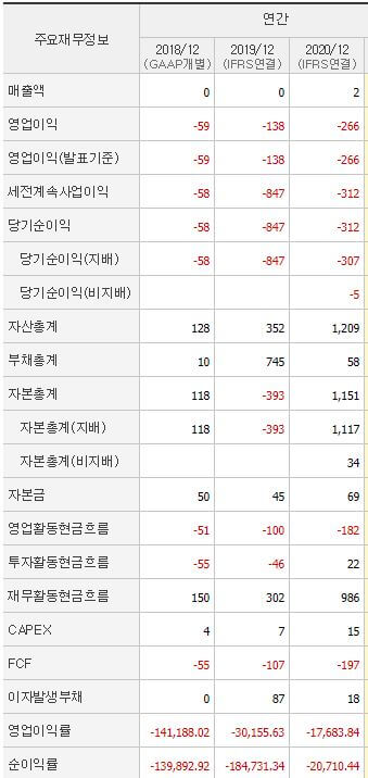 디에스씨 이미지