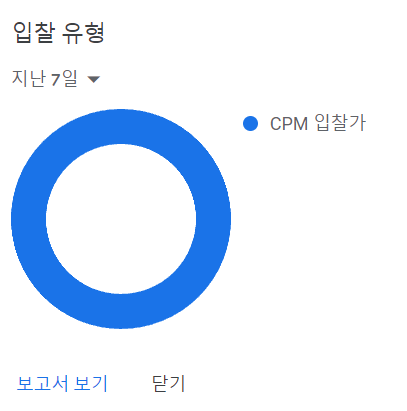 CPM 모델