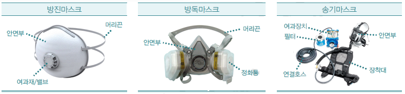 방진,방독,송기-마스크