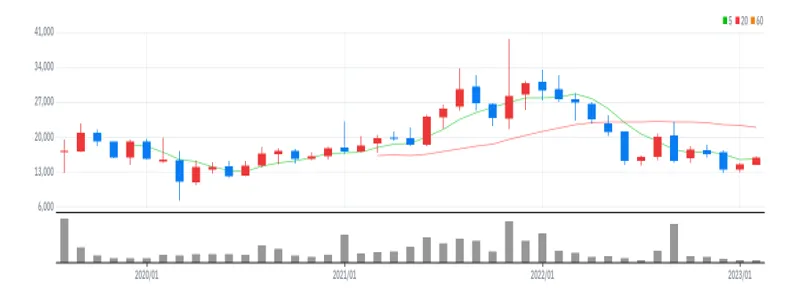 덕산테코피아 월봉