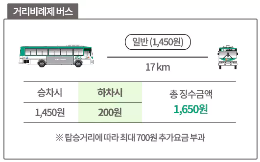 2_일반버스 거리비례 요금제