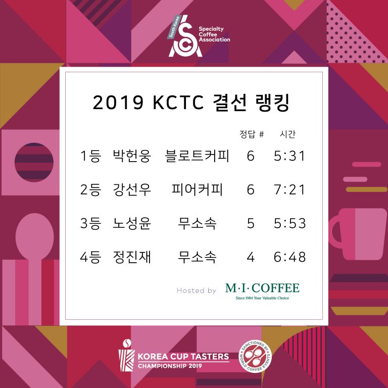  2019 KCTC 대회 결과(2019 Korea Cup Tasters Championship)