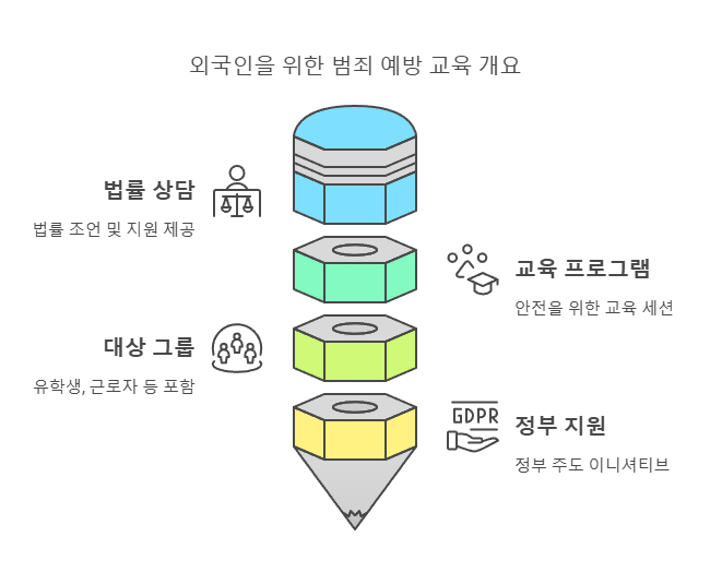 외국인을 위한 경찰청 범죄 예방 교육 지원 서비스