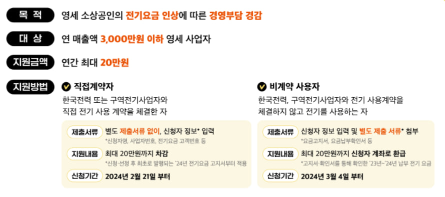 소상공인 전기요금 특별지원 신청방법 지원대상