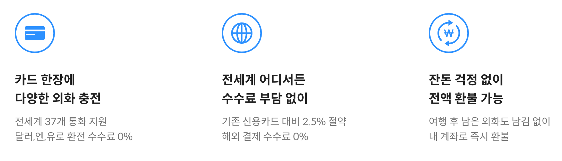 트래블월렛 혜택