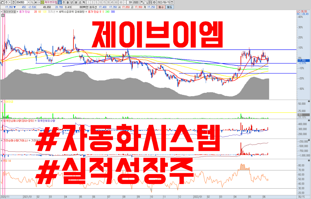  자동화 관련주 제이브이엠 주가 전망 | 시장 점유율 1위 , 환율 수혜 , 저평가우량주