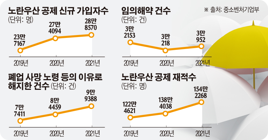 노란우산해지방법5