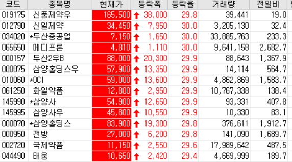  20.07.21 상한가 주식공부(두산중공업, 메디프론, OCI, 화일약품, 국제약품 등)