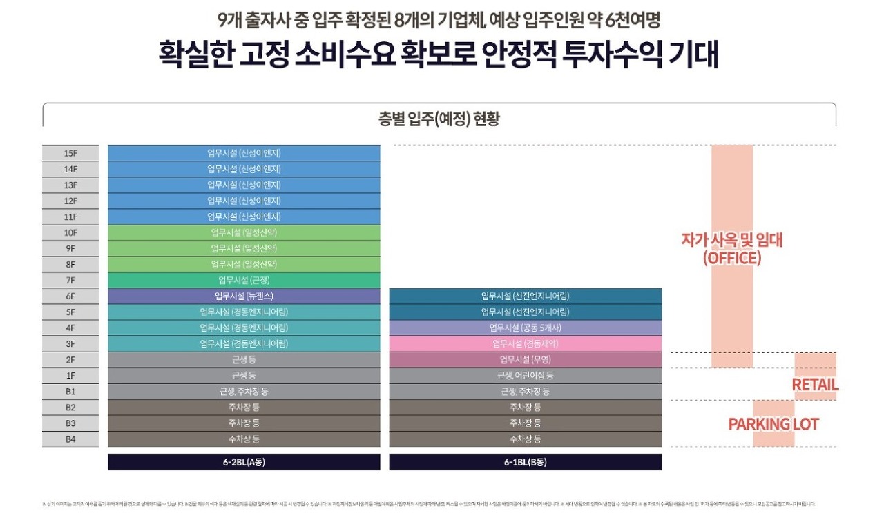 과천 지식정보타운 상업부지에는 어떤 상가 시설들이 들어오나? (펜타원 스퀘어. 스퀘어필드. 힐스에비뉴 과천 디센트로. 렉서. 아이플렉스. 센텀스퀘어. 어반 허브)