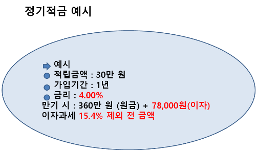 정기적금 예시