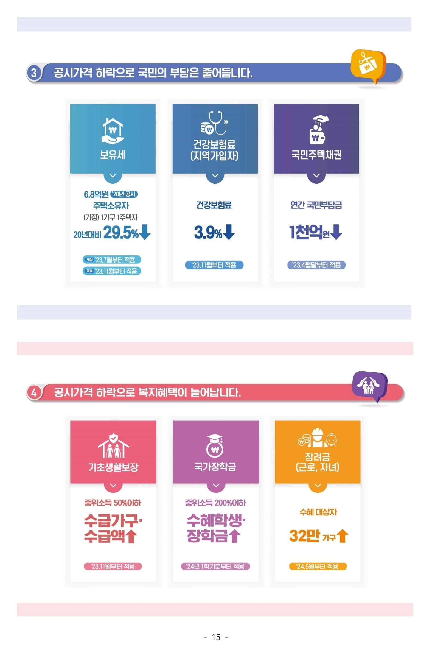 23년 공동주택 공시가격 역대 최대 하락 15