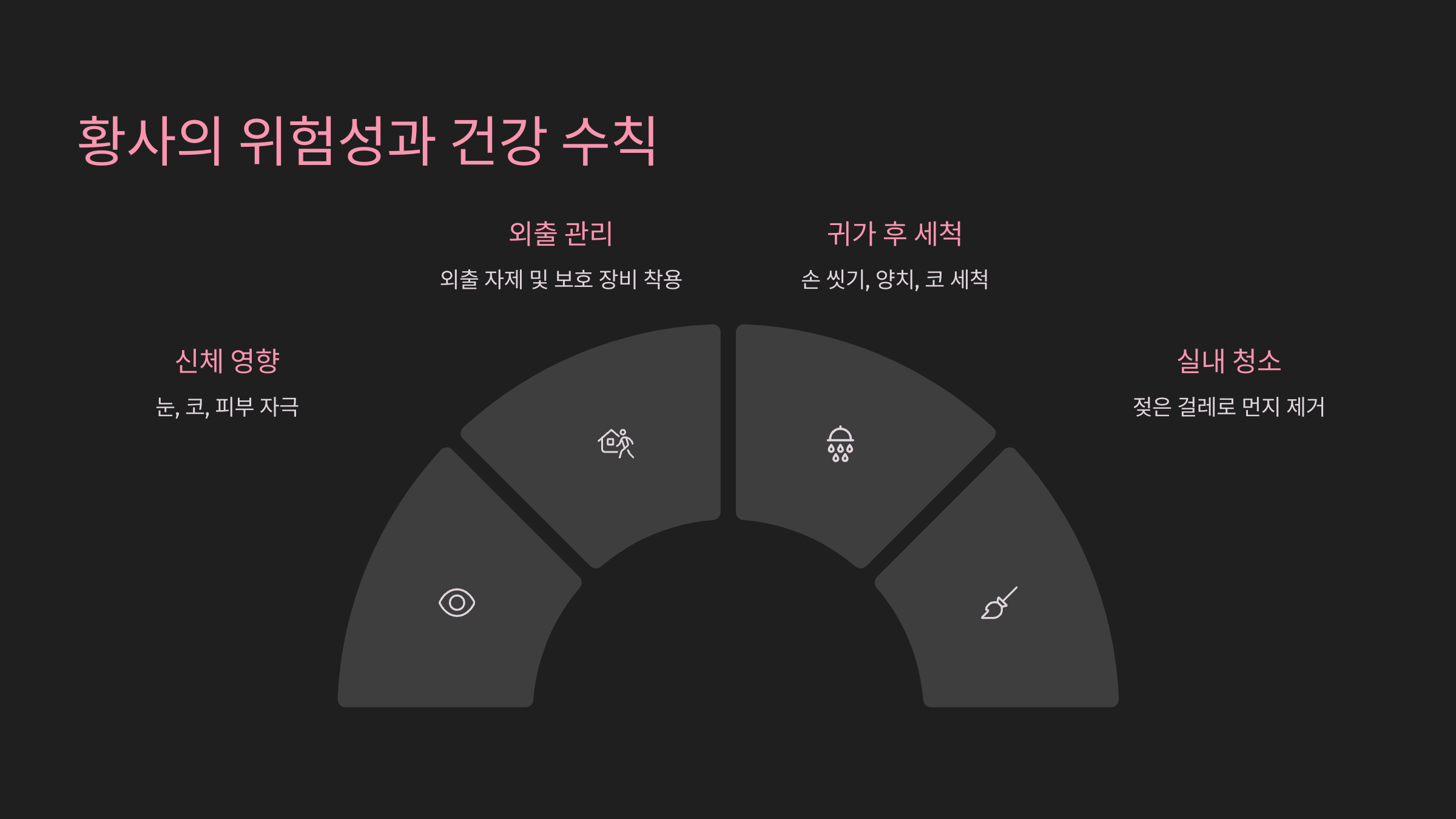황사는 봄철에 중국과 몽골의 사막에서 날아오는 먼지폭풍