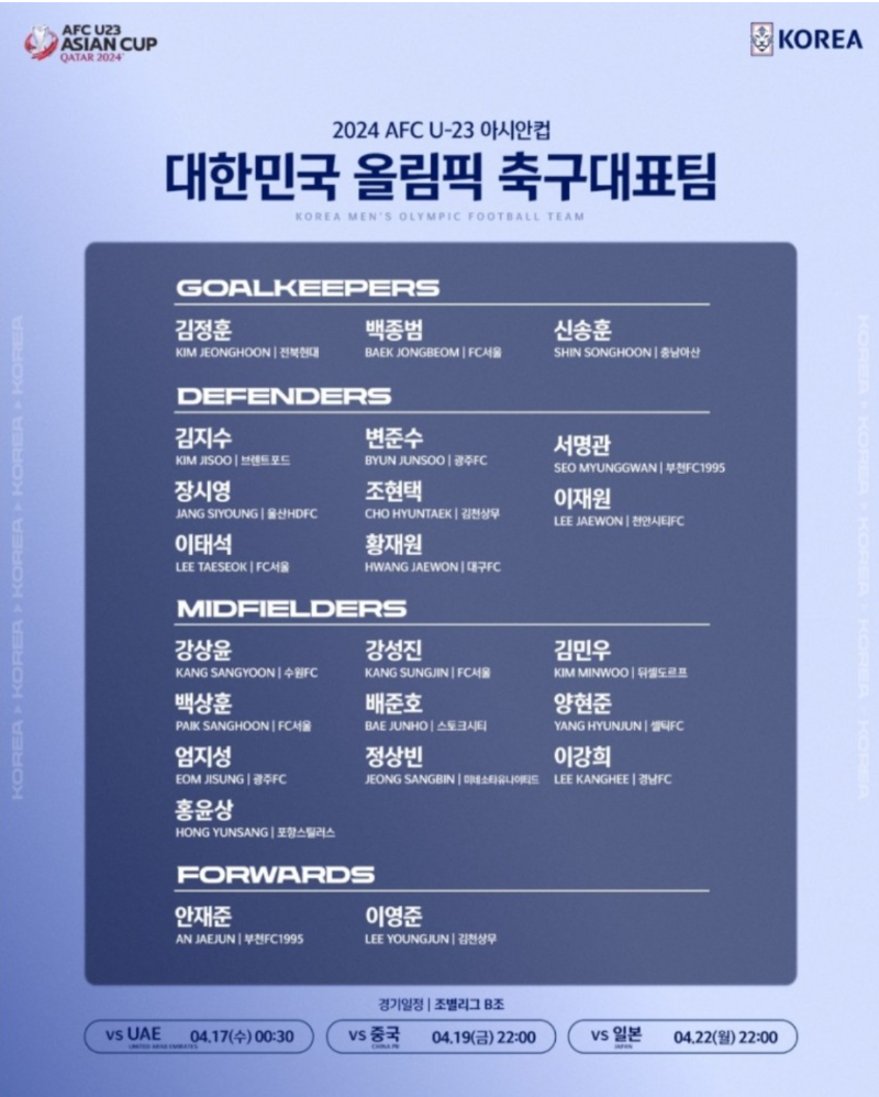 U23 아시안컵 출전선수 명단