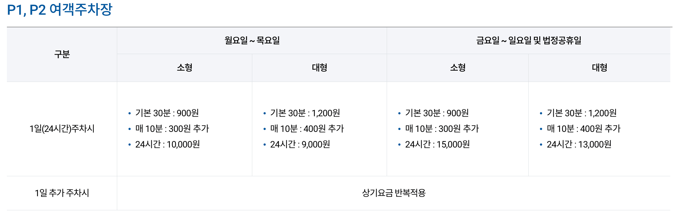 김해공항 p1&#44; p2 여객주차장 요금표