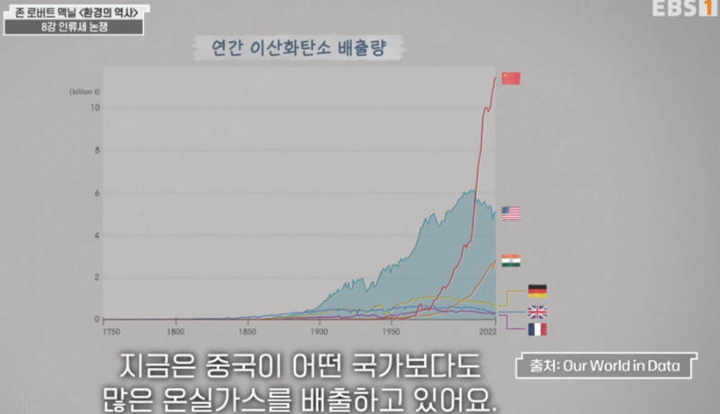 &quot;alt&quot;:&quot;연간 이산화탄소 배출량&quot;