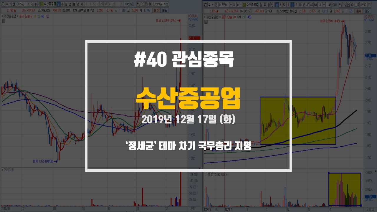  수산중공업 - 정세균 의원 차기 국무총리 지명! 재료소멸?