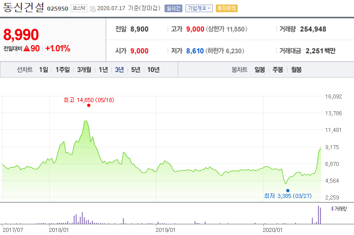 동신건설