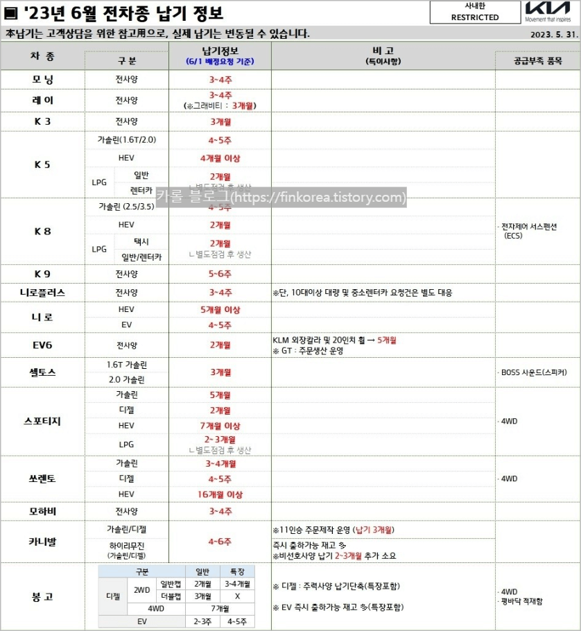 기아차-납기표-출고대기기간-예상순번(2023년-6월)