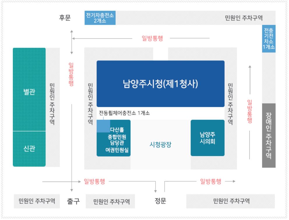 남양주시청 민원실