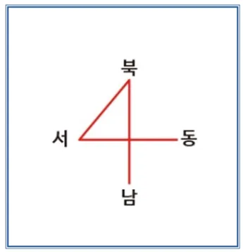 동서남북 방위표시 방법_2
