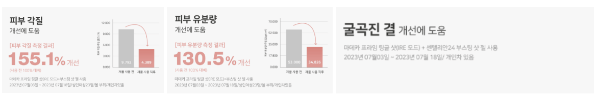 센텔리안24 마데카프라임 사용법 마데카프라임 효과