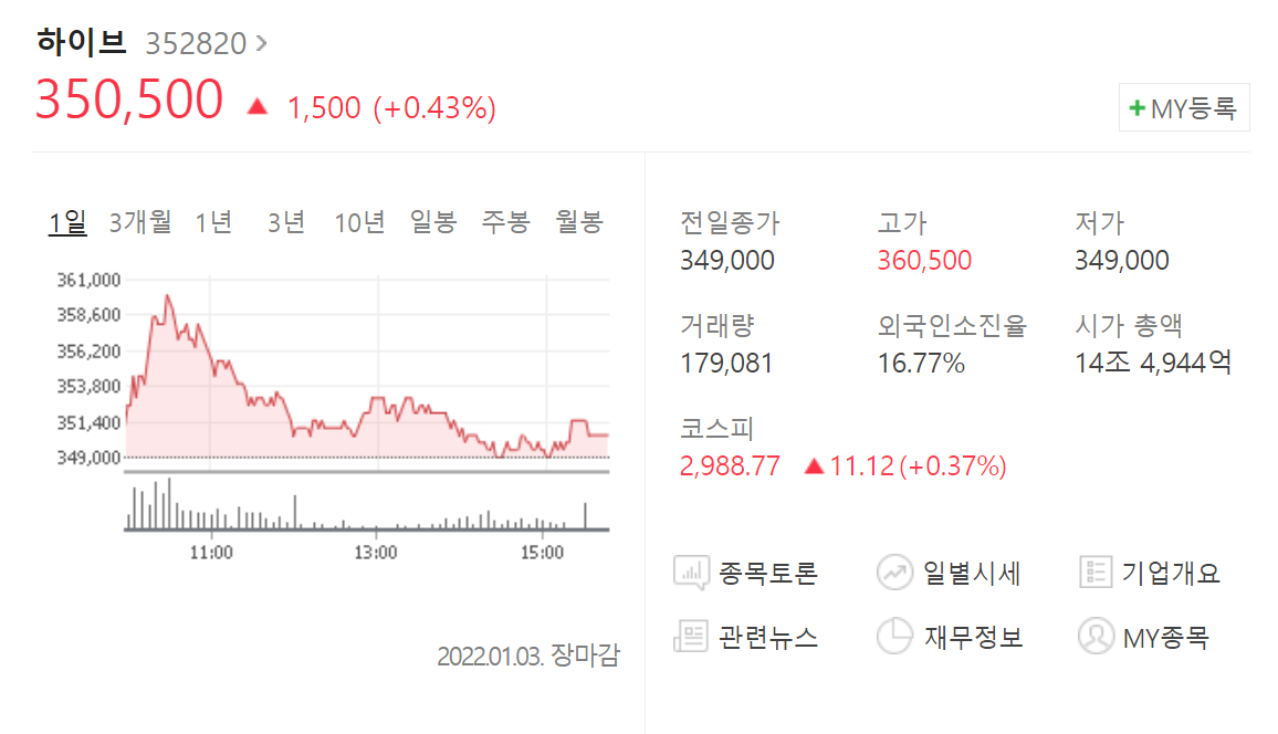 NFT&#44; 메타버스 다음은 WEB 3.0? 웹 3.0 관련주 총정리