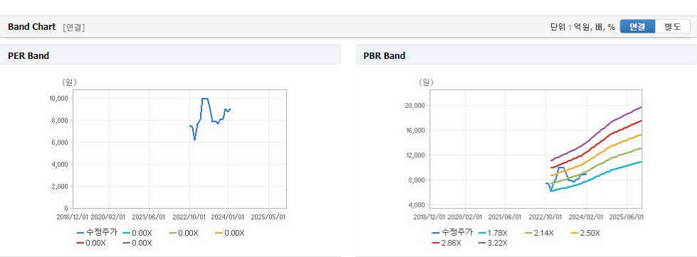 파인엠텍 주가 가치분석