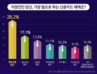 직장인 신용카드 추천 혜택정리_6