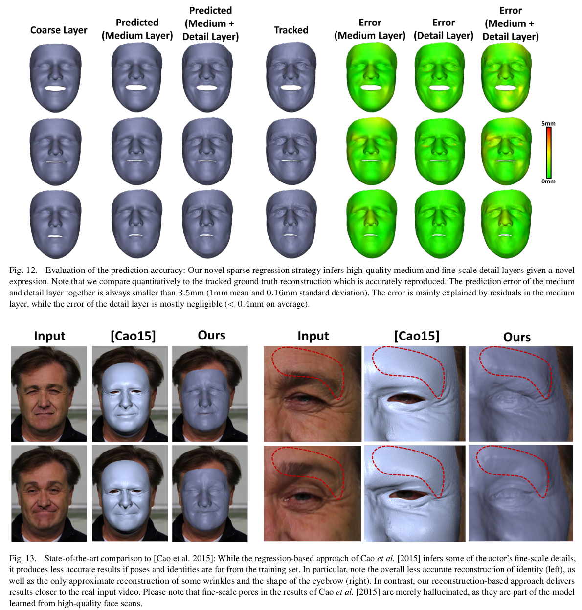Reconstruction of Personalized 3D Face Rigs from Monocular Video