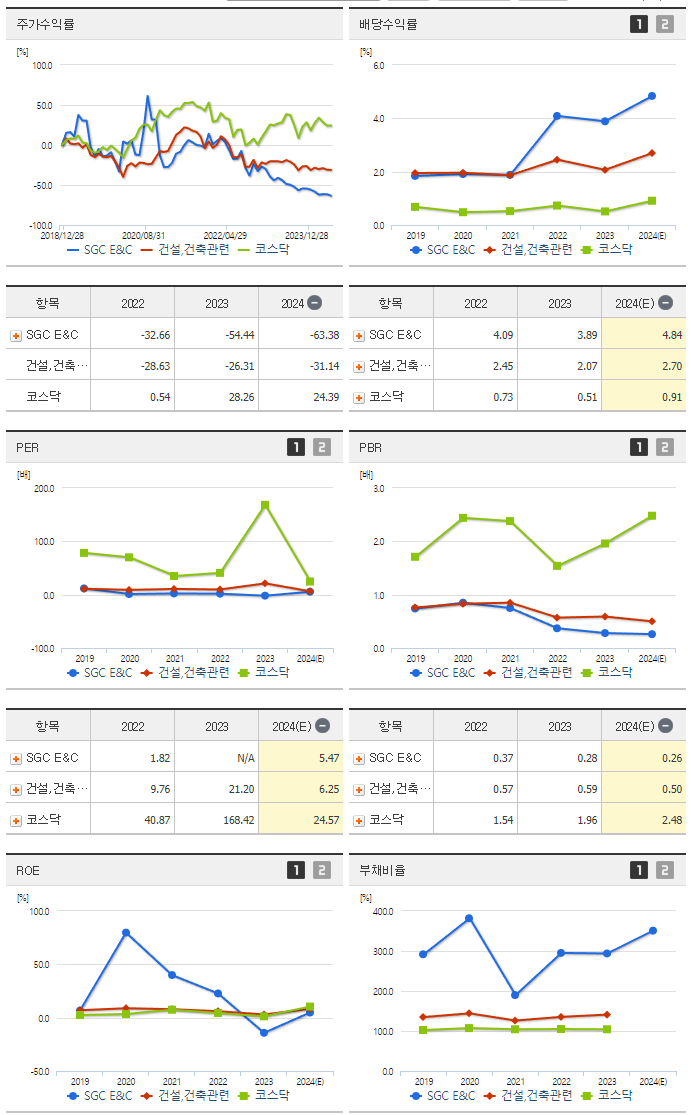 SGC E&amp;C_섹터분석