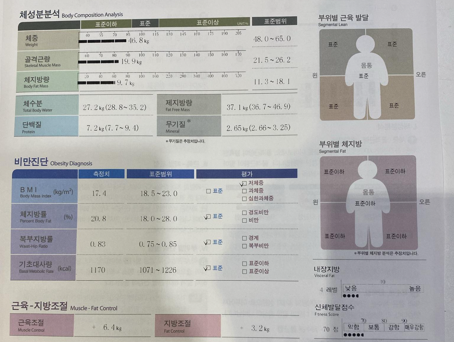  [헬스 40회] 여자 개인 PT 40회 인바디 변화